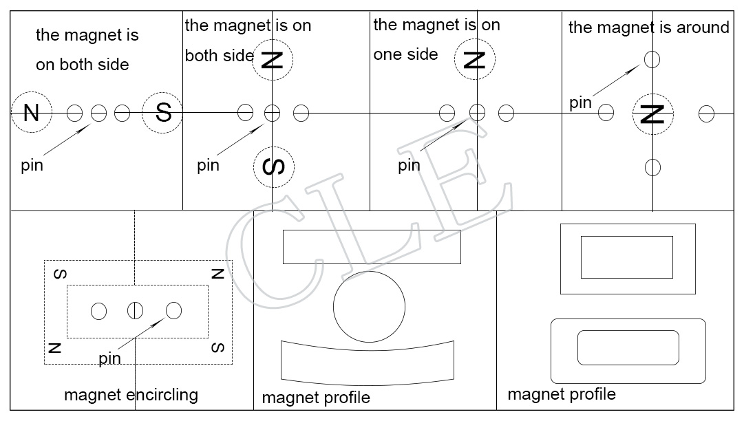 Magnetic Connection Examples magnetic connector | round magnetic connector | magnetic cable | pogo pin