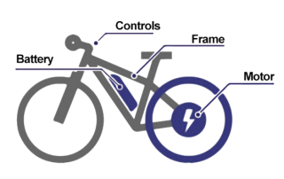 Shocked  by a simple change- Magnetic charging connector for E-bikes